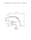 SYSTEMS AND METHODS FOR SINGLE-MOLECULE NUCLEIC-ACID ASSAY PLATFORMS diagram and image