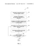 METHOD OF ENABLING SEAMLESS COBALT GAP-FILL diagram and image