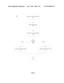 METHOD AND APPARATUS FOR MANAGING INTERRUPTIONS FROM DIFFERENT MODES OF     COMMUNICATION diagram and image