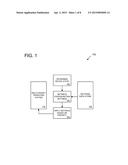 MULTIVARIANT MOBILE OPERATING SYSTEM CONFIGURATION diagram and image