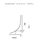 POLYMERASE COMPOSITIONS, METHODS OF MAKING AND USING SAME diagram and image