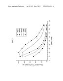 POLYMERASE COMPOSITIONS, METHODS OF MAKING AND USING SAME diagram and image