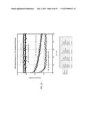 POLYMERASE COMPOSITIONS, METHODS OF MAKING AND USING SAME diagram and image