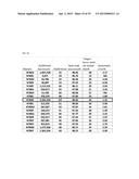 POLYMERASE COMPOSITIONS, METHODS OF MAKING AND USING SAME diagram and image