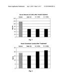 METHODS AND COMPOSITIONS FOR THE TREATMENT AND PREVENTION OF HYPOGLYCEMIA     AND RELATED DISORDERS diagram and image