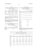 METHODS AND COMPOSITIONS FOR THE TREATMENT AND PREVENTION OF HYPOGLYCEMIA     AND RELATED DISORDERS diagram and image