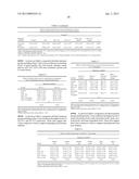 METHODS AND COMPOSITIONS FOR THE TREATMENT AND PREVENTION OF HYPOGLYCEMIA     AND RELATED DISORDERS diagram and image