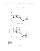 CRHR1 ANTAGONISTS FOR USE IN THE TREATMENT OF PATIENTS HAVING CRH     OVERACTIVITY diagram and image