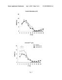 CRHR1 ANTAGONISTS FOR USE IN THE TREATMENT OF PATIENTS HAVING CRH     OVERACTIVITY diagram and image