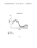 CRHR1 ANTAGONISTS FOR USE IN THE TREATMENT OF PATIENTS HAVING CRH     OVERACTIVITY diagram and image