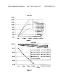 PHARMACEUTICAL FORMULATIONS OF ECTEINASCIDIN COMPOUNDS diagram and image