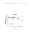 PHARMACEUTICAL FORMULATIONS OF ECTEINASCIDIN COMPOUNDS diagram and image