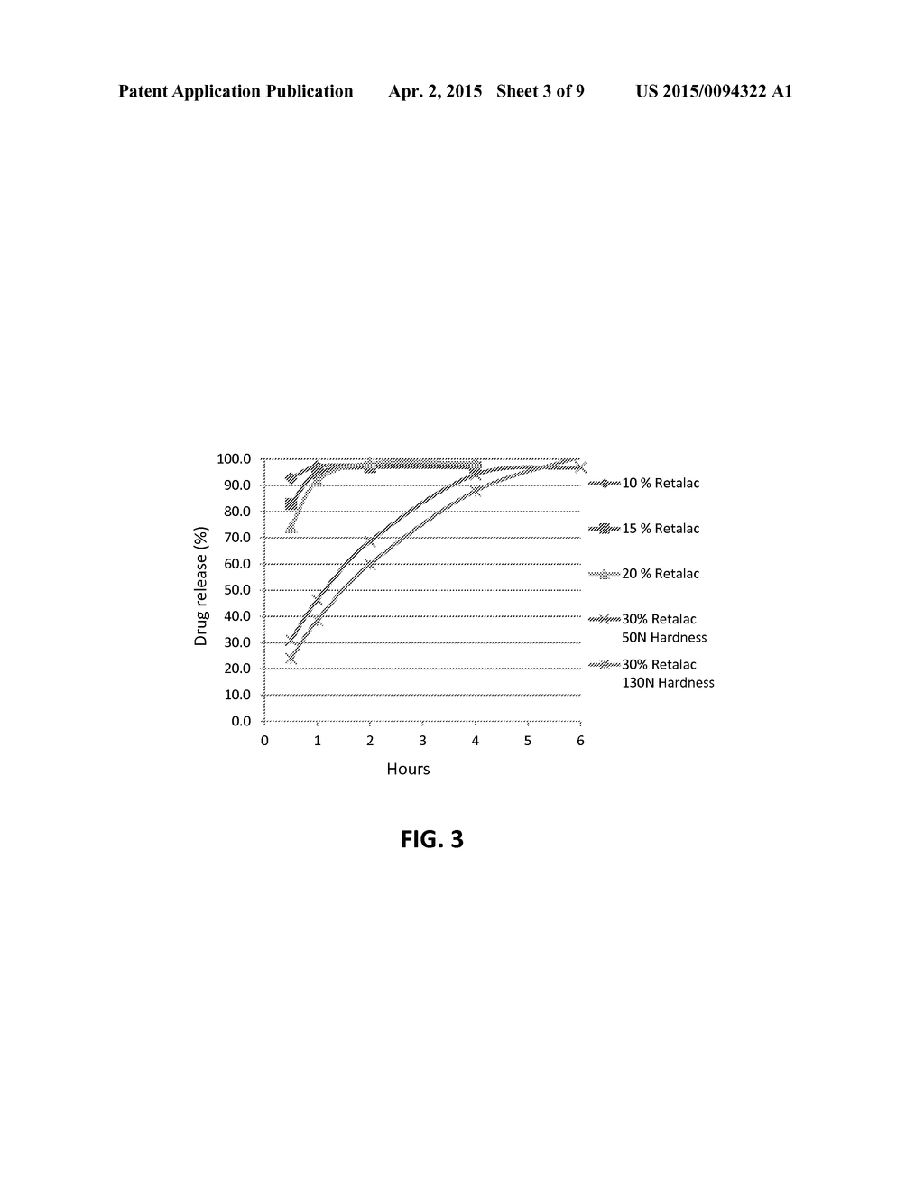 SUSTAINED-RELEASE FORMULATIONS OF COLCHICINE AND METHODS OF USING SAME - diagram, schematic, and image 04