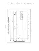 MODIFIED PHOSPHINIMINE CATALYSTS FOR OLEFIN POLYMERIZATION diagram and image