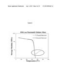 Asymmetric Modified Carbon Molecular Sieve Hollow Fiber Membranes Having     Improved Permeance diagram and image