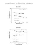 Asymmetric Modified Carbon Molecular Sieve Hollow Fiber Membranes Having     Improved Permeance diagram and image