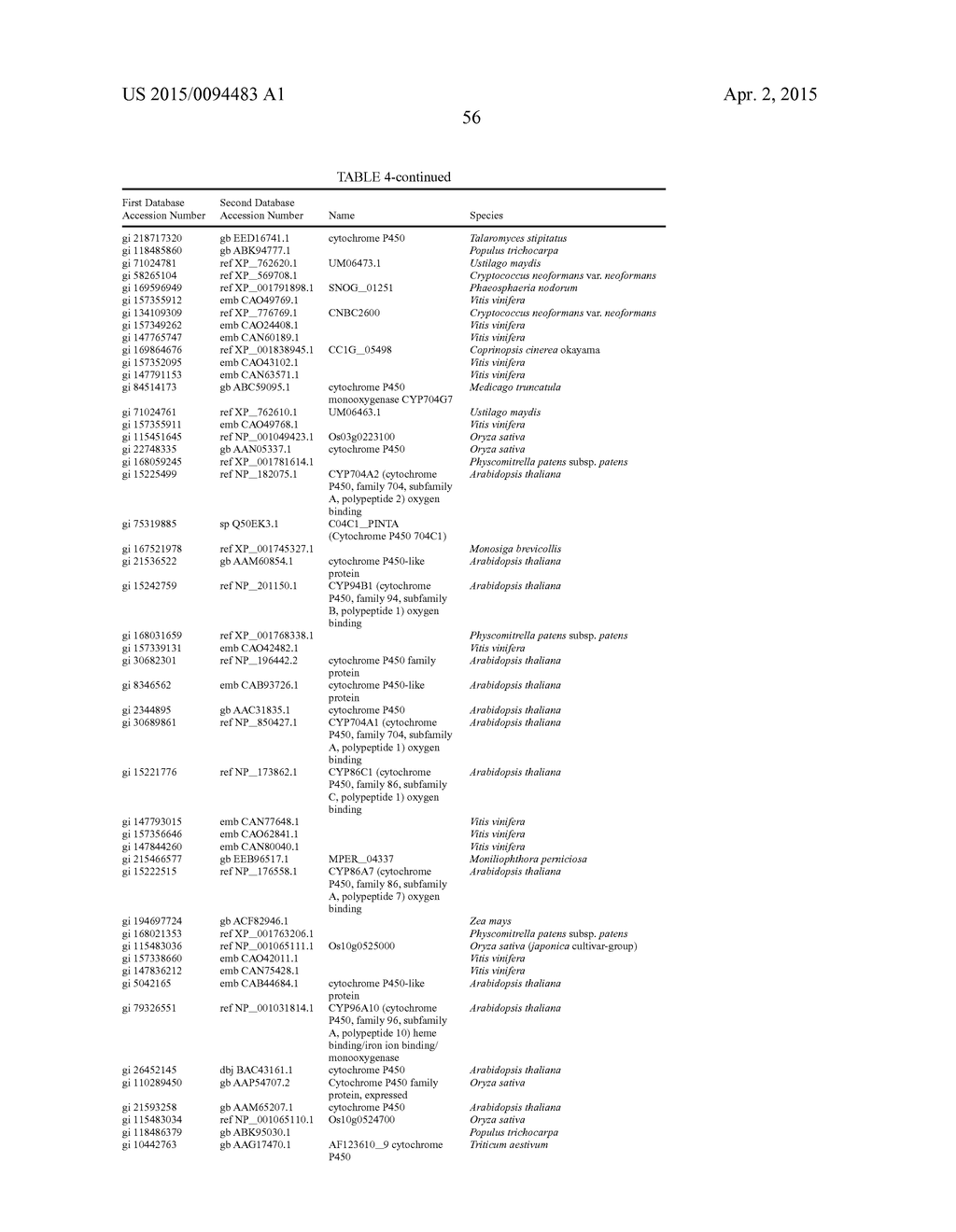 BIOTRANSFORMATION USING GENETICALLY MODIFIED CANDIDA - diagram, schematic, and image 85