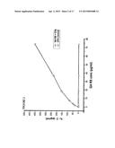 PROCESS FOR THE MEASUREMENT OF THE POTENCY OF GLATIRAMER ACETATE diagram and image