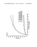 PROCESS FOR THE MEASUREMENT OF THE POTENCY OF GLATIRAMER ACETATE diagram and image