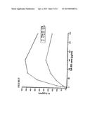 PROCESS FOR THE MEASUREMENT OF THE POTENCY OF GLATIRAMER ACETATE diagram and image