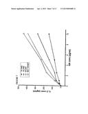 PROCESS FOR THE MEASUREMENT OF THE POTENCY OF GLATIRAMER ACETATE diagram and image