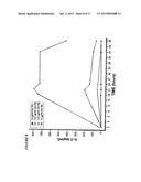 PROCESS FOR THE MEASUREMENT OF THE POTENCY OF GLATIRAMER ACETATE diagram and image