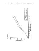 PROCESS FOR THE MEASUREMENT OF THE POTENCY OF GLATIRAMER ACETATE diagram and image