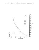 PROCESS FOR THE MEASUREMENT OF THE POTENCY OF GLATIRAMER ACETATE diagram and image