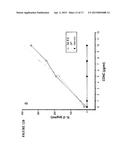 PROCESS FOR THE MEASUREMENT OF THE POTENCY OF GLATIRAMER ACETATE diagram and image