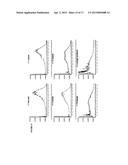 PROCESS FOR THE MEASUREMENT OF THE POTENCY OF GLATIRAMER ACETATE diagram and image