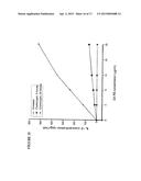 PROCESS FOR THE MEASUREMENT OF THE POTENCY OF GLATIRAMER ACETATE diagram and image