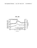 COMPOSITIONS AND METHODS FOR THE DETECTION OF ZINC diagram and image