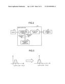 ULTRASOUND DIAGNOSIS APPARATUS diagram and image