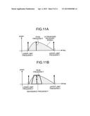 ULTRASOUND DIAGNOSIS APPARATUS diagram and image