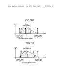 ULTRASOUND DIAGNOSIS APPARATUS diagram and image