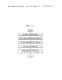 VARIFOCAL LENS, OPTICAL SCANNING PROBE INCLUDING THE VARIFOCAL LENS, AND     MEDICAL APPARATUS INCLUDING THE OPTICAL SCANNING PROBE diagram and image