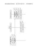 CONTROLLING DEVICE, CONTROLLED DEVICE, CONTROLLING METHOD, CONTROLLING     SYSTEM, STORAGE MEDIUM, AND NOTIFICATION DEVICE diagram and image