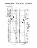 System and Method for Wheel Disturbance Order Detection and Correction diagram and image