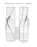 System and Method for Wheel Disturbance Order Detection and Correction diagram and image