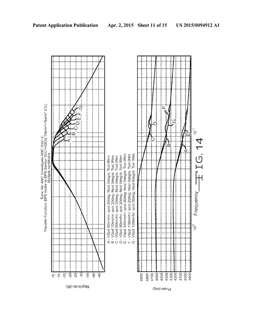 System and Method for Wheel Disturbance Order Detection and Correction - diagram, schematic, and image 12