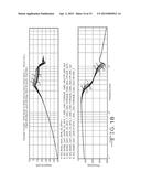 System and Method for Wheel Disturbance Order Detection and Correction diagram and image