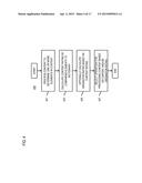 METHOD AND APPARATUS FOR PROVIDING CONTENT SCREENING AND RATING diagram and image