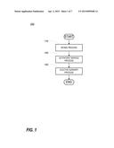 AUTOMATED, CUSTOMIZABLE INCOMING REFERRAL PROCESS diagram and image