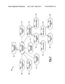 METHOD AND SYSTEM FOR POPULATING REQUIREMENTS diagram and image