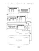 License Management System diagram and image