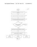 CARD ACCOUNT IDENTIFIERS ASSOCIATED WITH CONDITIONS FOR TEMPORARY USE diagram and image