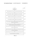 CARD ACCOUNT IDENTIFIERS ASSOCIATED WITH CONDITIONS FOR TEMPORARY USE diagram and image