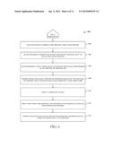 CARD ACCOUNT IDENTIFIERS ASSOCIATED WITH CONDITIONS FOR TEMPORARY USE diagram and image