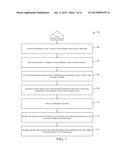 CARD ACCOUNT IDENTIFIERS ASSOCIATED WITH CONDITIONS FOR TEMPORARY USE diagram and image