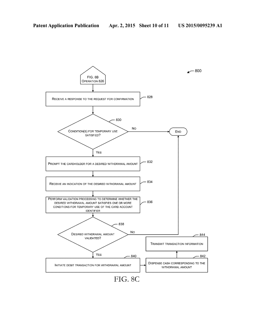 CARD ACCOUNT IDENTIFIERS ASSOCIATED WITH CONDITIONS FOR TEMPORARY USE - diagram, schematic, and image 11